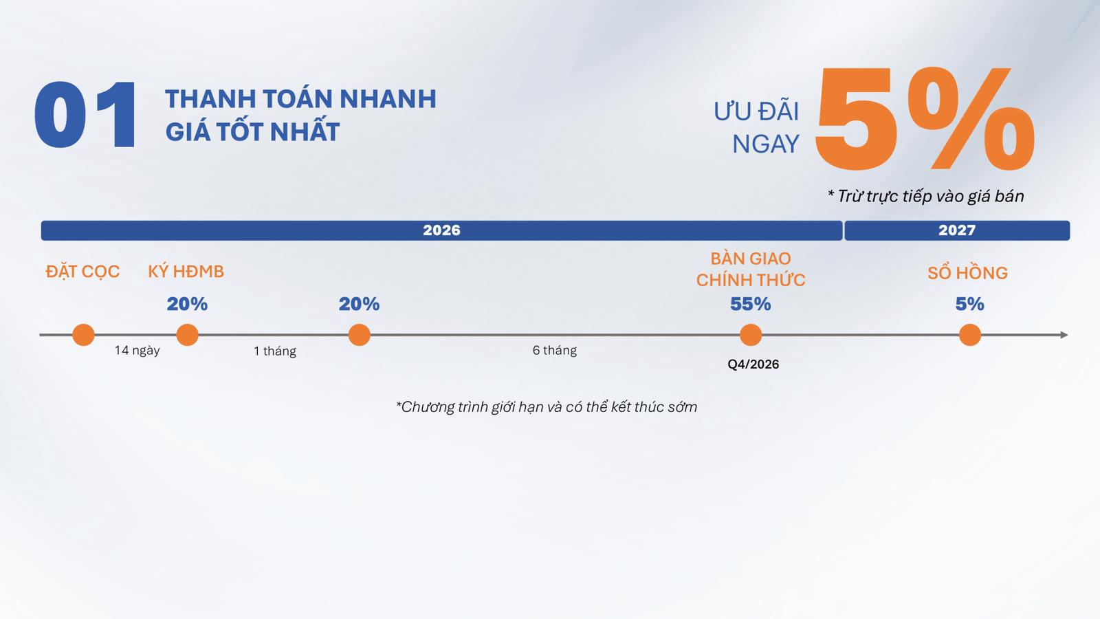 Cập nhật lịch thanh toán mới nhất của Artisan Park 2026 2 Lịch thanh toán 01: Thanh toán nhanh – Tối ưu giá vốn