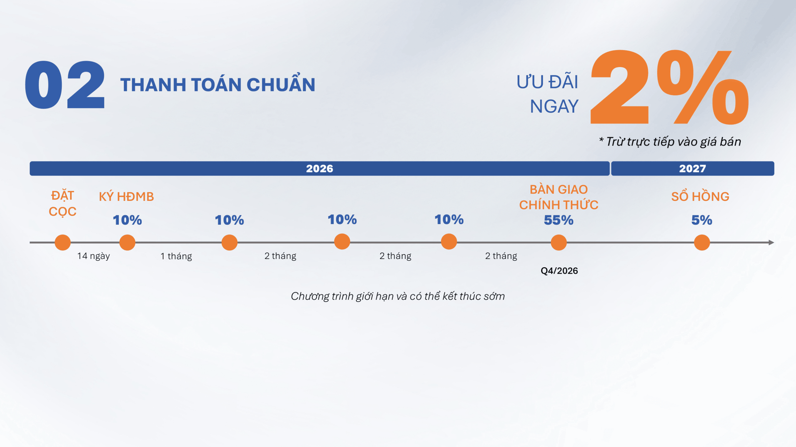 Cập nhật lịch thanh toán mới nhất của Artisan Park 2026 3 Lịch thanh toán 02: Thanh toán chuẩn – Phân bổ dòng tiền