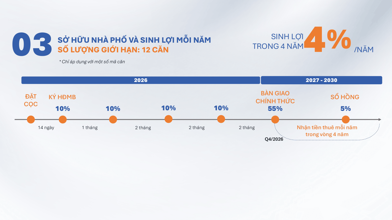 Cập nhật lịch thanh toán mới nhất của Artisan Park 2026 4 Artisan Park Phase 2 Sales Training 78 scaled