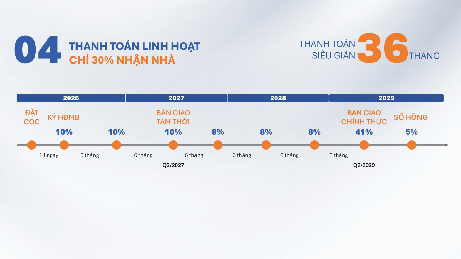 Cập nhật lịch thanh toán mới nhất của Artisan Park 2026 5 Artisan Park Phase 2 Sales Training 79 scaled