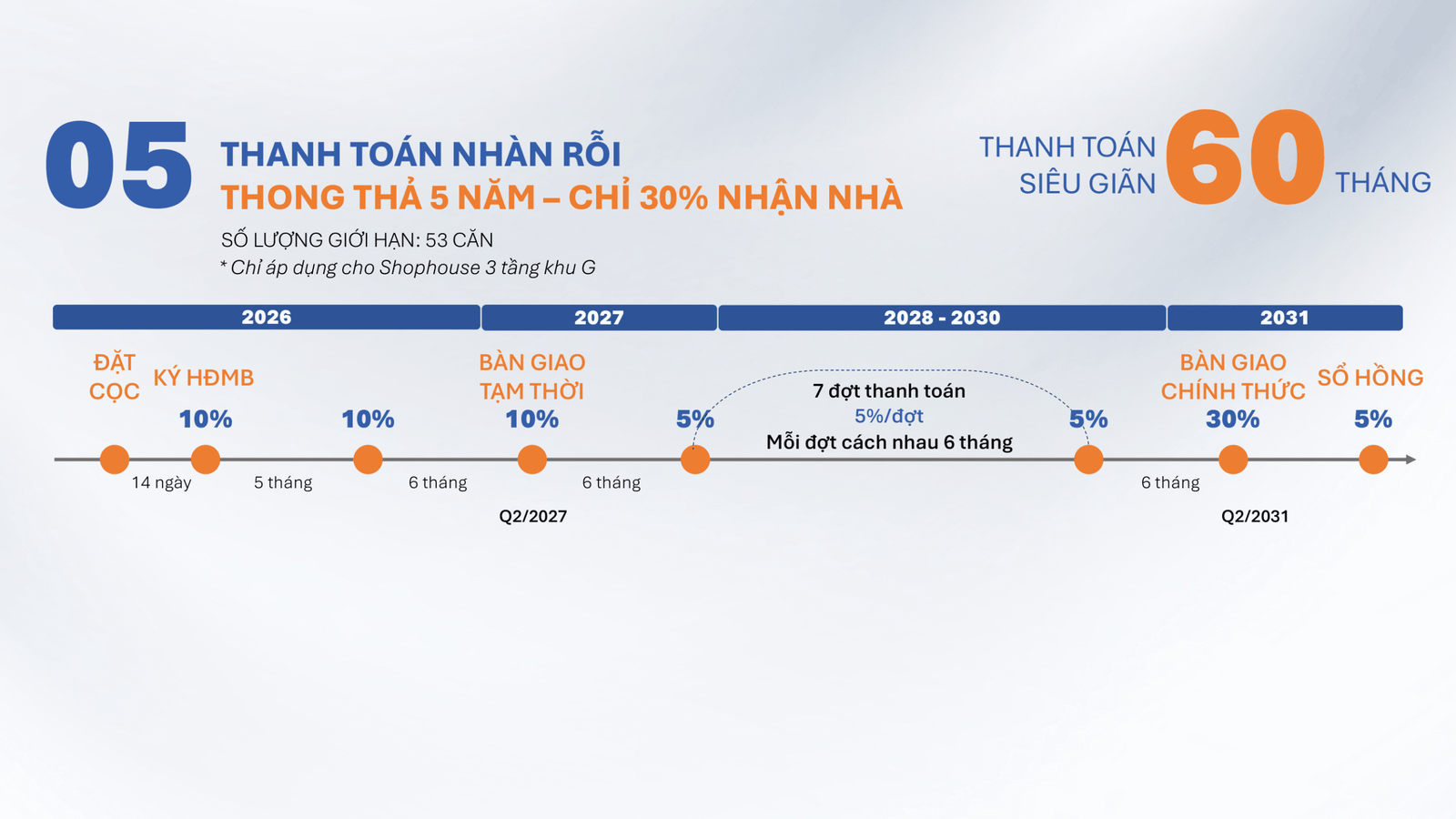 Cập nhật lịch thanh toán mới nhất của Artisan Park 2026 6 Artisan Park Phase 2 Sales Training 80 scaled